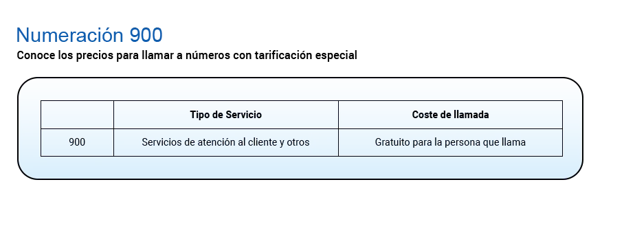 Imagen Costos