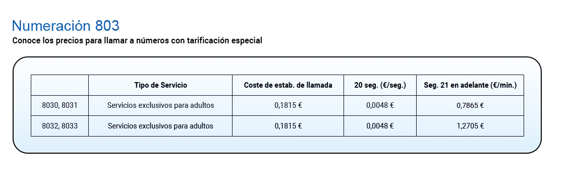Imagen Costos
