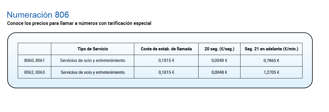 Imagen Linea 806