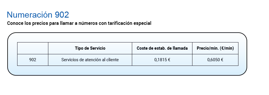 Imagen Costos