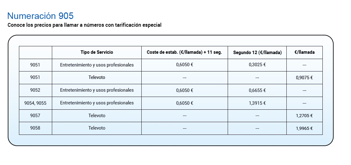 Imagen Costos